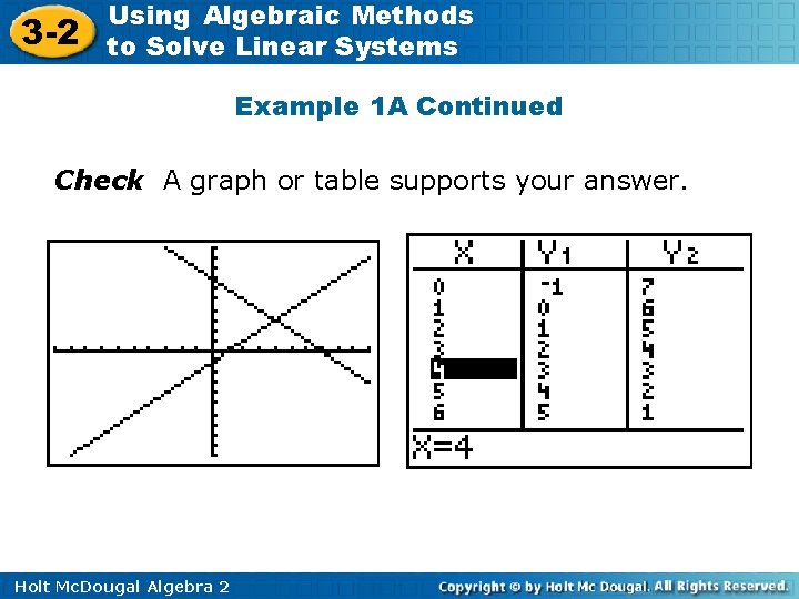 3 -2 Using Algebraic Methods to Solve Linear Systems Example 1 A Continued Check