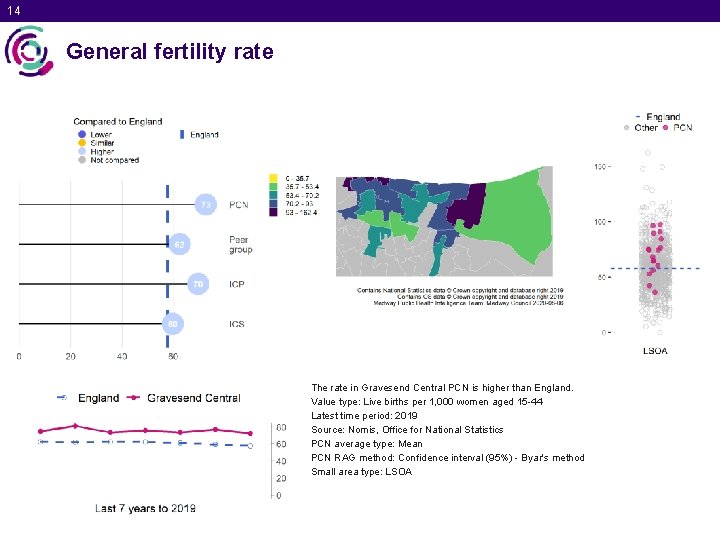 14 General fertility rate The rate in Gravesend Central PCN is higher than England.