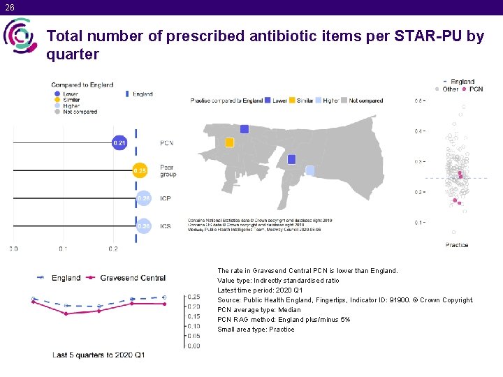 26 Total number of prescribed antibiotic items per STAR-PU by quarter The rate in
