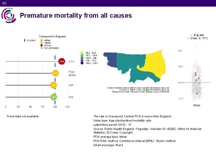 40 Premature mortality from all causes Trend data not available The rate in Gravesend
