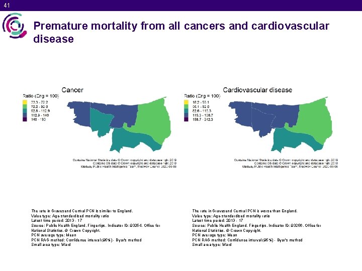 41 Premature mortality from all cancers and cardiovascular disease The rate in Gravesend Central