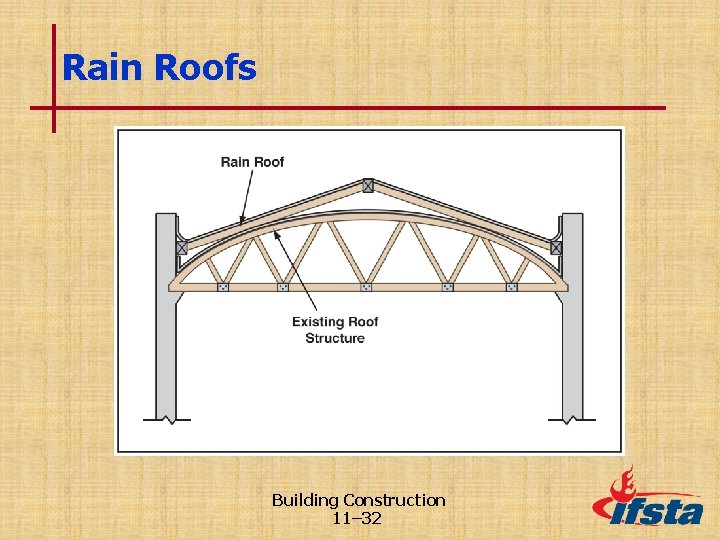 Rain Roofs Building Construction 11– 32 