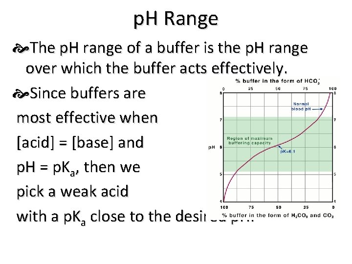 p. H Range The p. H range of a buffer is the p. H