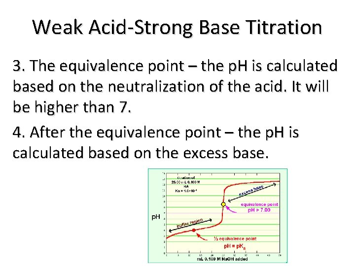 Weak Acid-Strong Base Titration 3. The equivalence point – the p. H is calculated