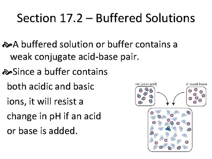 Section 17. 2 – Buffered Solutions A buffered solution or buffer contains a weak