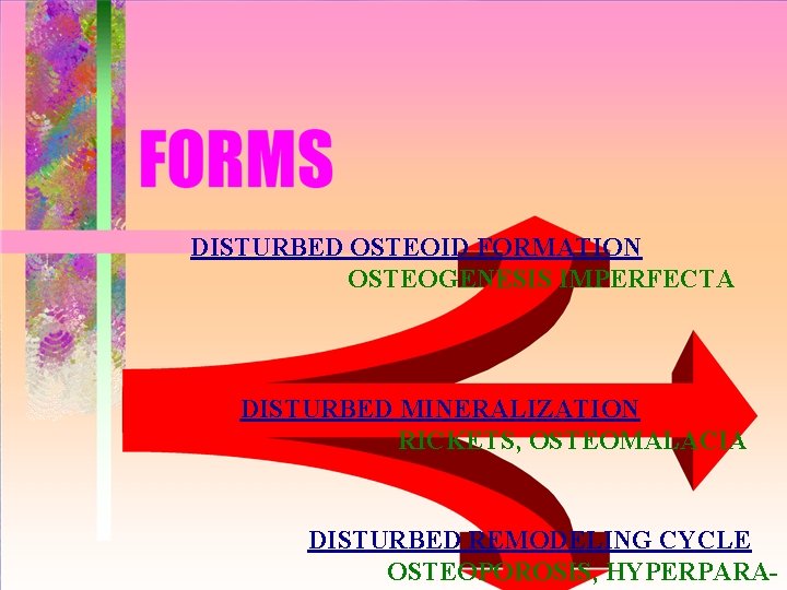 DISTURBED OSTEOID FORMATION OSTEOGENESIS IMPERFECTA DISTURBED MINERALIZATION RICKETS, OSTEOMALACIA DISTURBED REMODELING CYCLE OSTEOPOROSIS, HYPERPARA-