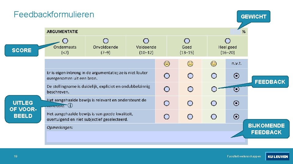 Feedbackformulieren GEWICHT SCORE FEEDBACK UITLEG OF VOORBEELD i BIJKOMENDE FEEDBACK 19 Faculteit wetenschappen 