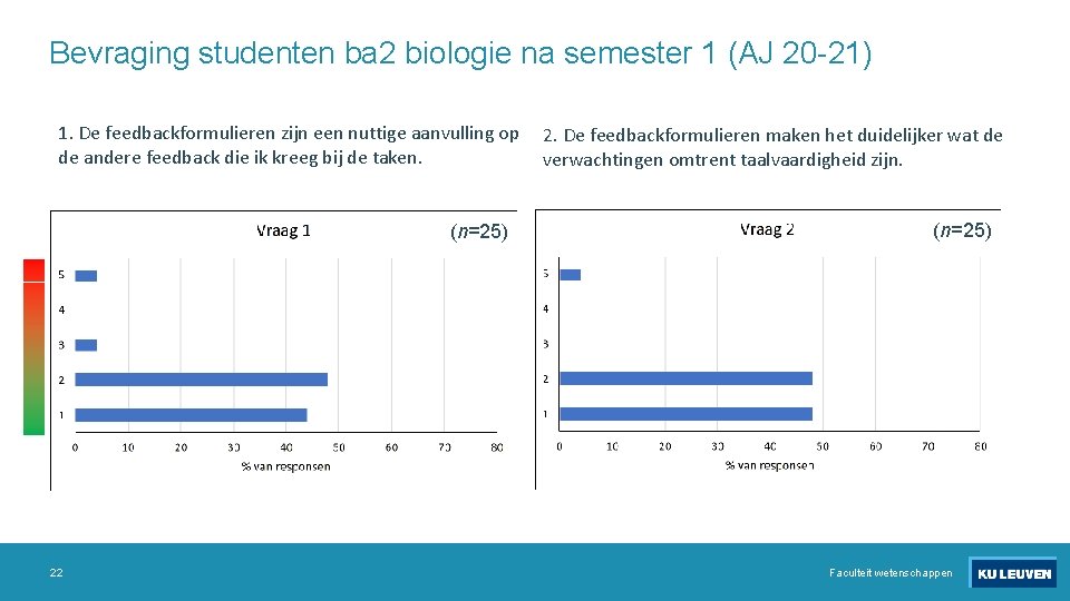 Bevraging studenten ba 2 biologie na semester 1 (AJ 20 -21) 1. De feedbackformulieren