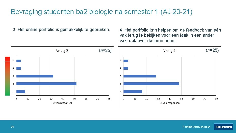 Bevraging studenten ba 2 biologie na semester 1 (AJ 20 -21) 3. Het online