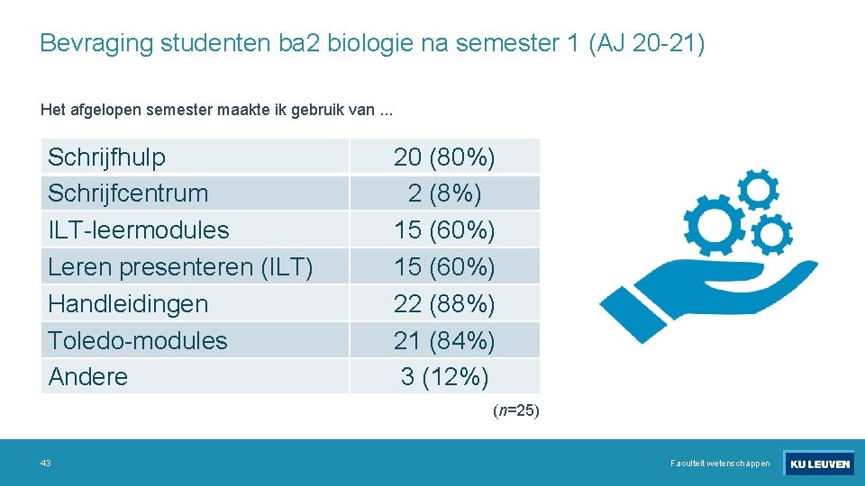 Bevraging studenten ba 2 biologie na semester 1 (AJ 20 -21) Het afgelopen semester