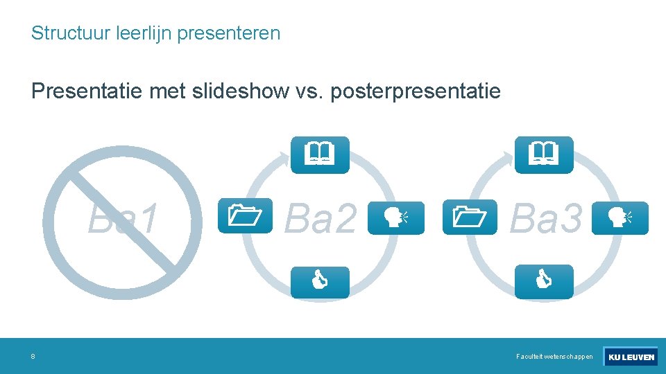 Structuur leerlijn presenteren Presentatie met slideshow vs. posterpresentatie Ba 1 Ba 2 8 Ba