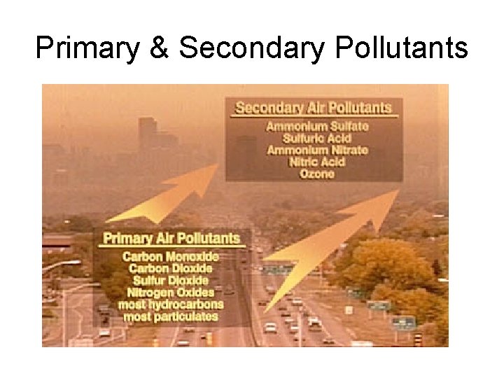 Primary & Secondary Pollutants 