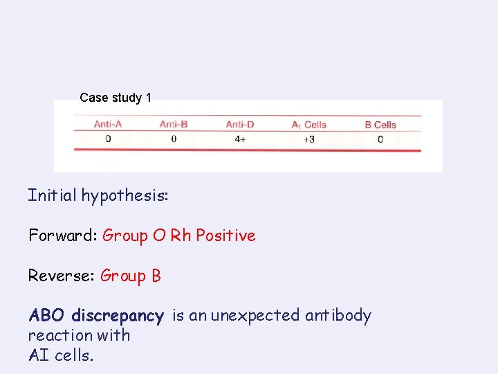 Case study 1 Initial hypothesis: Forward: Group O Rh Positive Reverse: Group B ABO