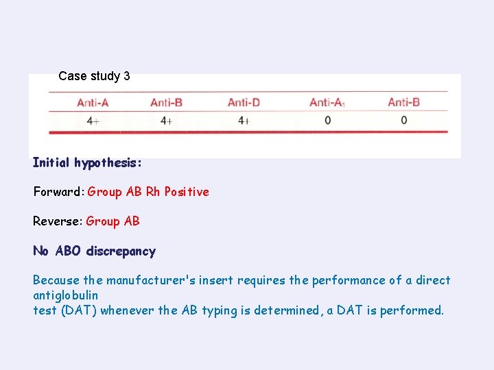 Case study 3 Initial hypothesis: Forward: Group AB Rh Positive Reverse: Group AB No