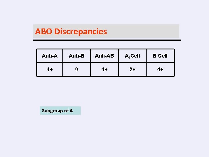 ABO Discrepancies Anti-A Anti-B Anti-AB A 1 Cell B Cell 4+ 0 4+ 2+
