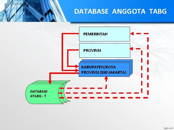 DATABASE ANGGOTA TABG 14 / 17 PEMERINTAH PROVINSI KABUPATEN/KOTA PROVINSI (DKI JAKARTA) DATABASE ATABG