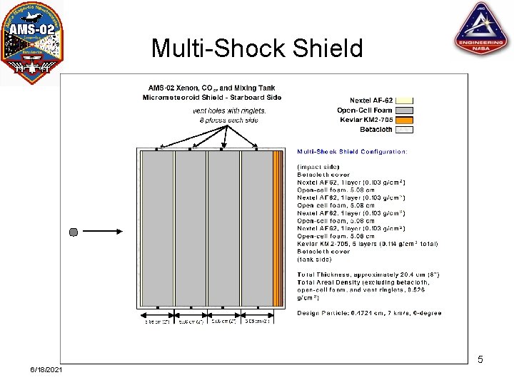 Multi-Shock Shield 5 6/18/2021 