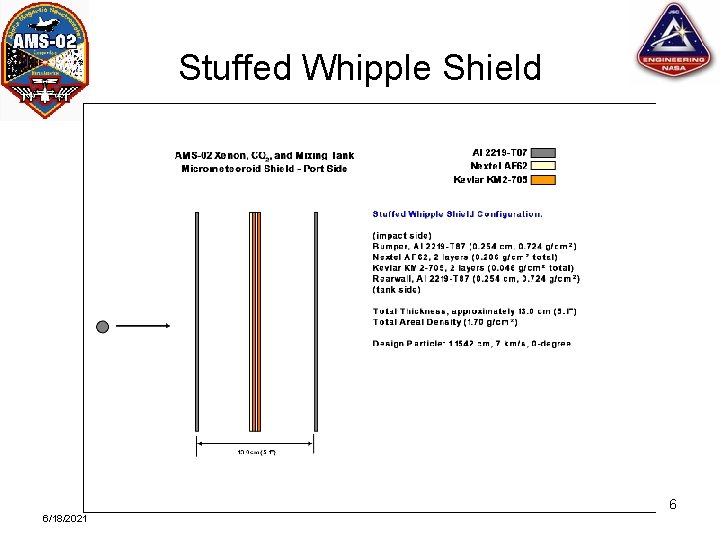 Stuffed Whipple Shield 6 6/18/2021 