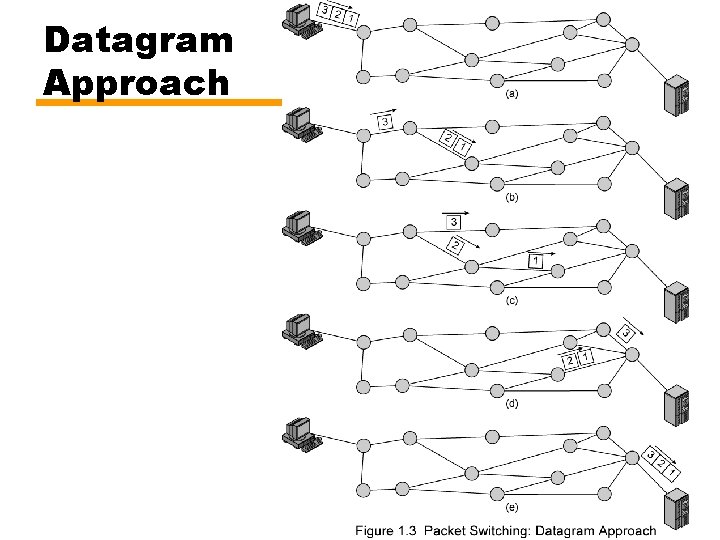Datagram Approach 23 Datagram Approach 23