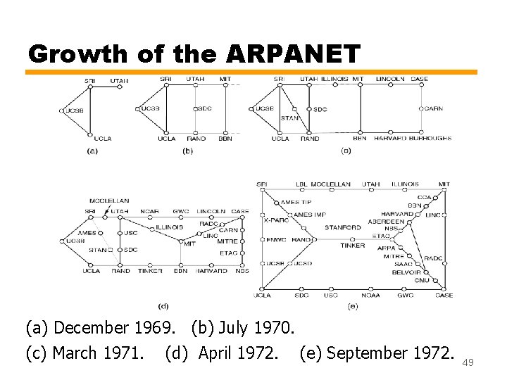 Growth of the ARPANET (a) December 1969. (b) July 1970. (c) March 1971. (d) Growth of the ARPANET (a) December 1969. (b) July 1970. (c) March 1971. (d)