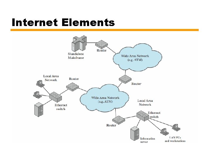 Internet Elements Internet Elements