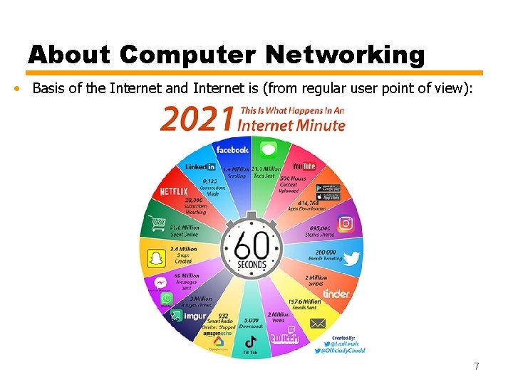 About Computer Networking • Basis of the Internet and Internet is (from regular user About Computer Networking • Basis of the Internet and Internet is (from regular user