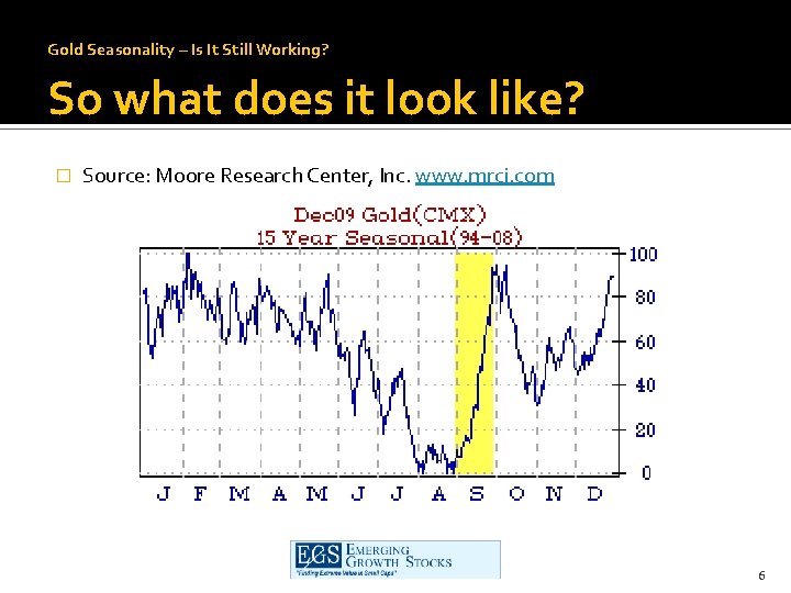 Gold Seasonality – Is It Still Working? So what does it look like? �