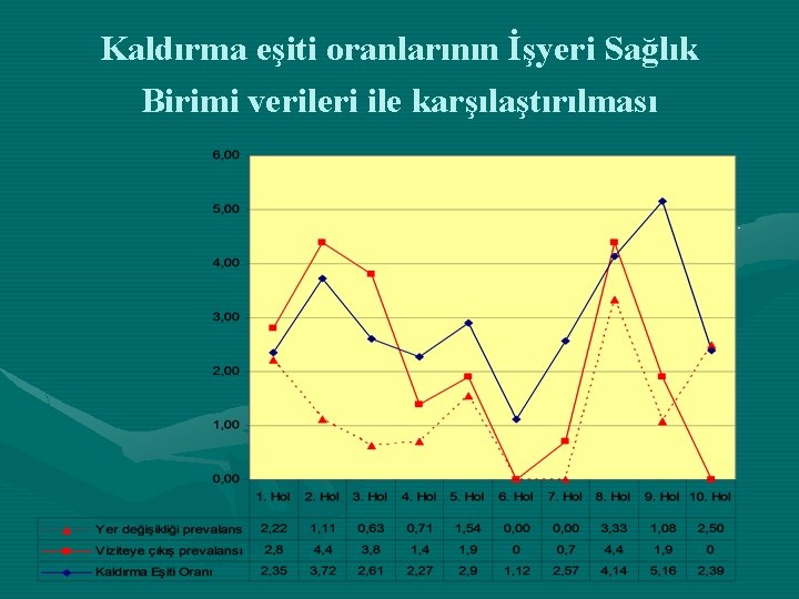 Kaldırma eşiti oranlarının İşyeri Sağlık Birimi verileri ile karşılaştırılması 