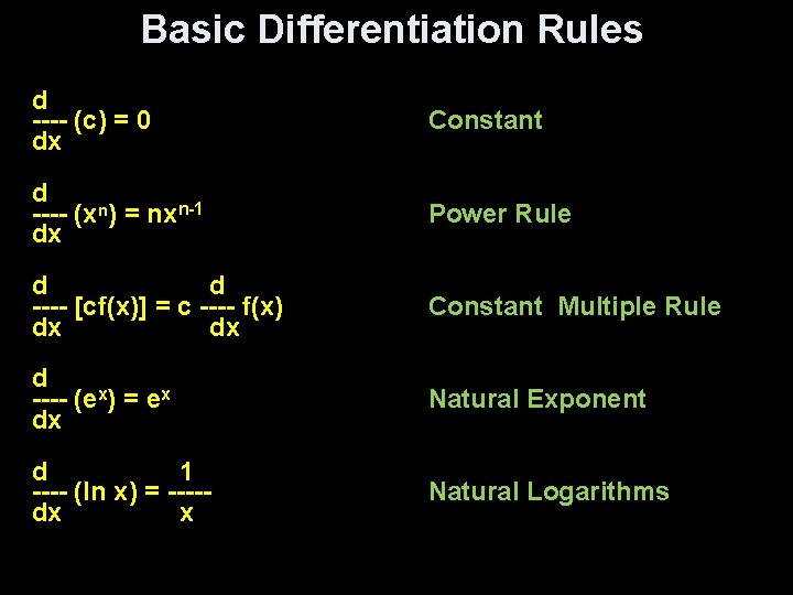Basic Differentiation Rules d ---- (c) = 0 dx Constant d ---- (xⁿ) =