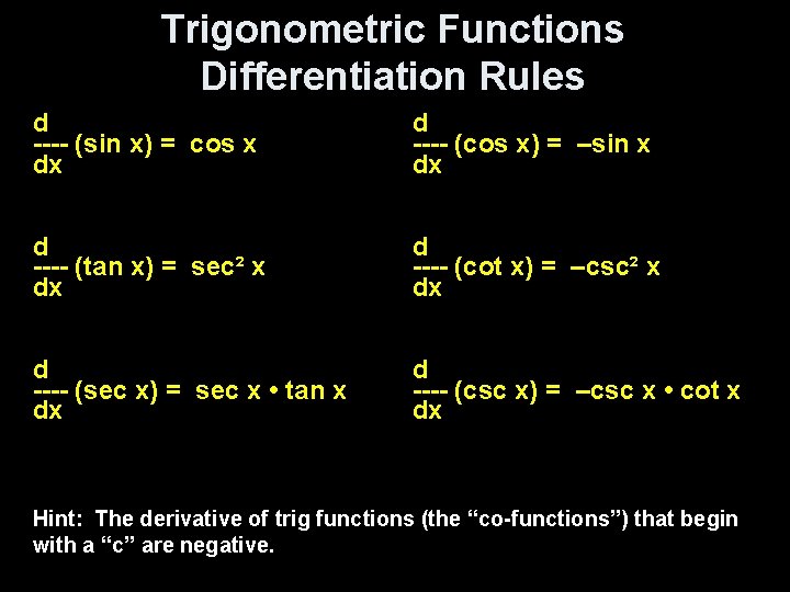 Trigonometric Functions Differentiation Rules d ---- (sin x) = cos x dx d ----