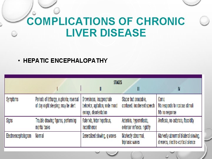 COMPLICATIONS OF CHRONIC LIVER DISEASE • HEPATIC ENCEPHALOPATHY 