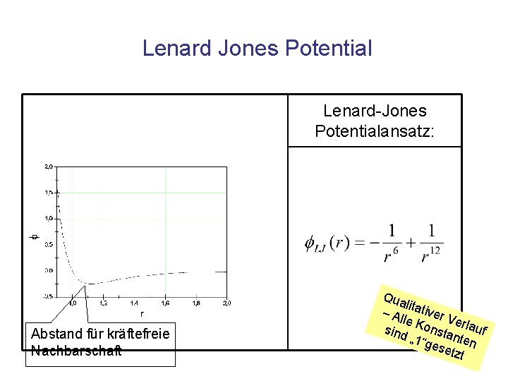 Lenard Jones Potential Lenard-Jones Potentialansatz: Abstand für kräftefreie Nachbarschaft Qua li – Al tativer