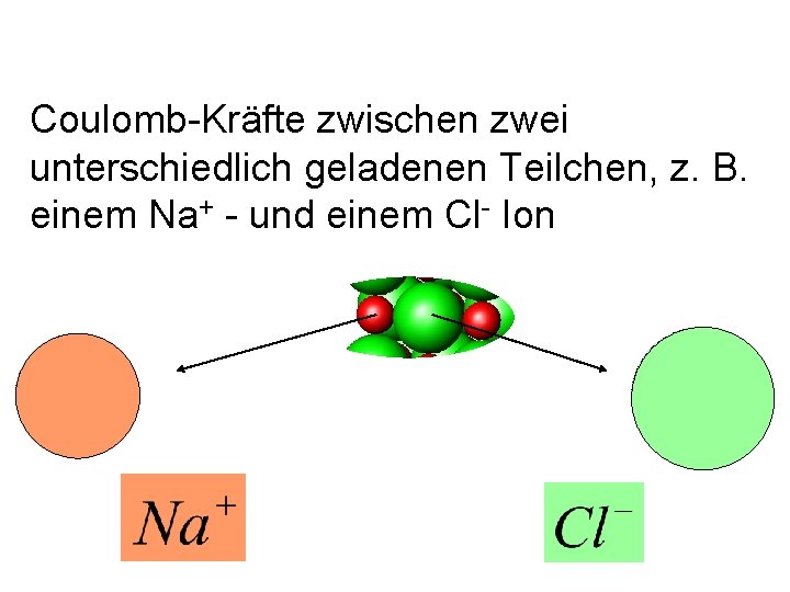Coulomb-Kräfte zwischen zwei unterschiedlich geladenen Teilchen, z. B. einem Na+ - und einem Cl-