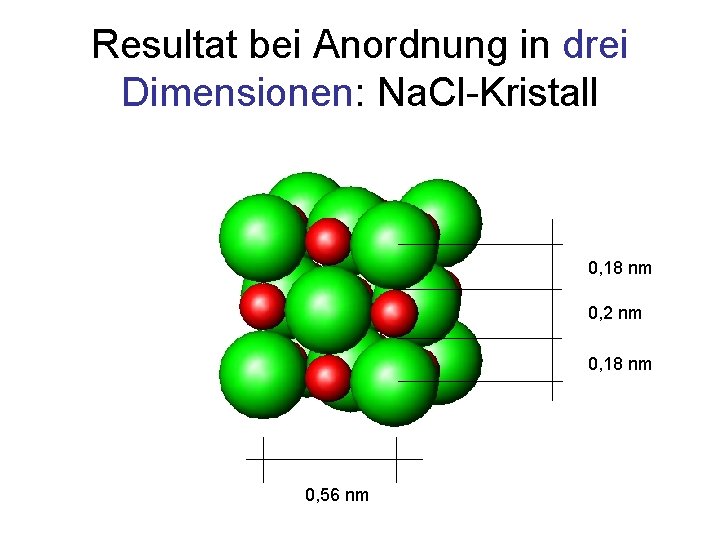 Resultat bei Anordnung in drei Dimensionen: Na. Cl-Kristall 0, 18 nm 0, 2 nm