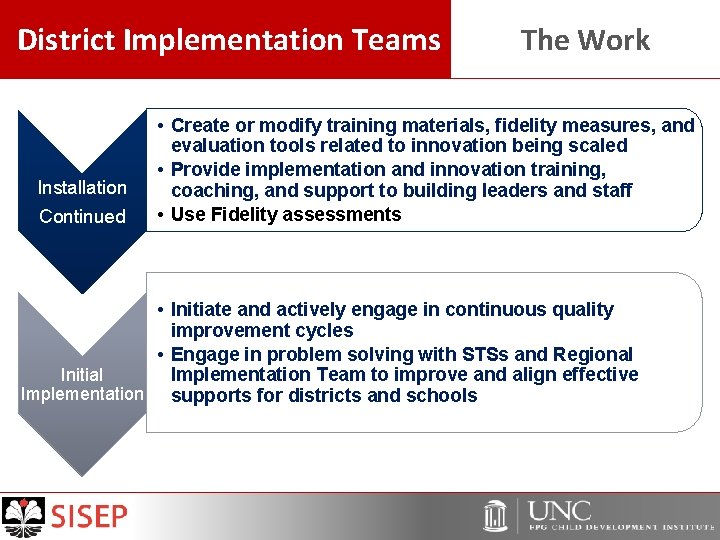 District Implementation Teams Installation Continued The Work • Create or modify training materials, fidelity