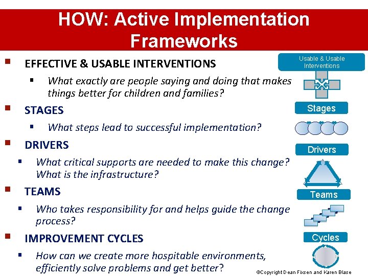 HOW: Active Implementation Making It Happen Frameworks § EFFECTIVE & USABLE INTERVENTIONS § §