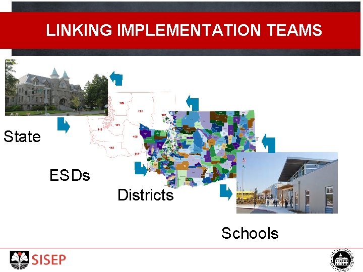 LINKING IMPLEMENTATION TEAMS State ESDs Districts Schools 