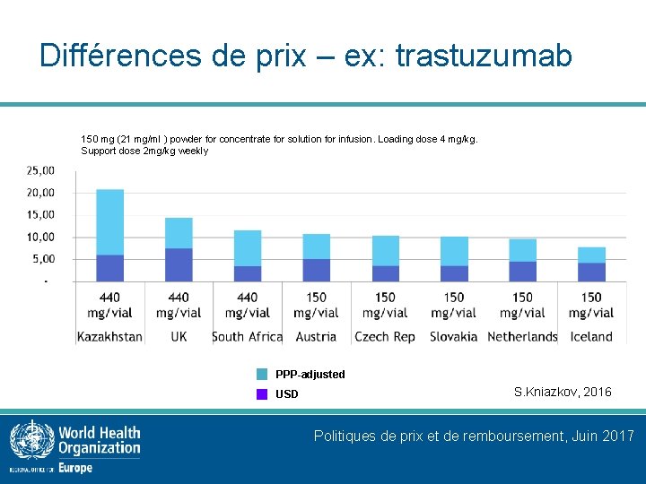 Différences de prix – ex: trastuzumab 150 mg (21 mg/ml ) powder for concentrate