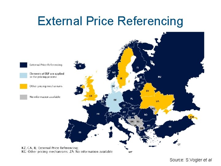 External Price Referencing Source: S. Vogler et al 