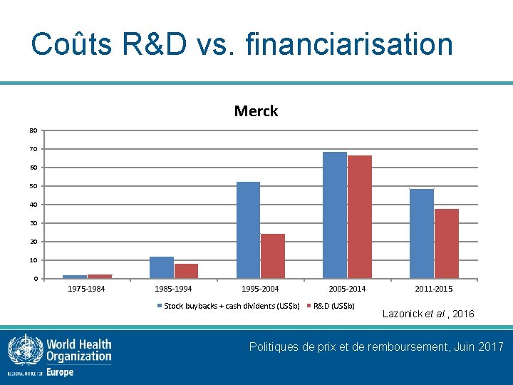 Coûts R&D vs. financiarisation Merck 80 70 60 50 40 30 20 10 0