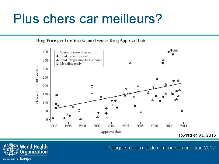 Plus chers car meilleurs? Howard et. Al. , 2015 Politiques de prix et de