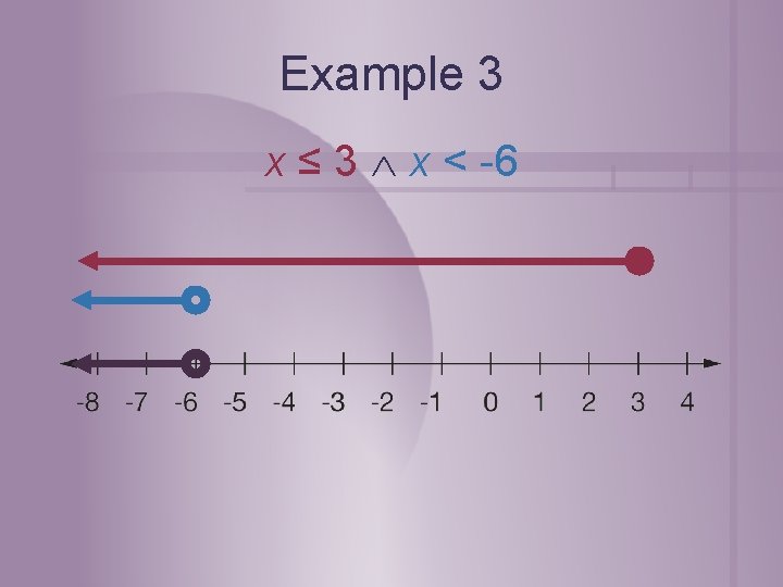 Example 3 x ≤ 3 x < -6 Example 3 x ≤ 3 x < -6