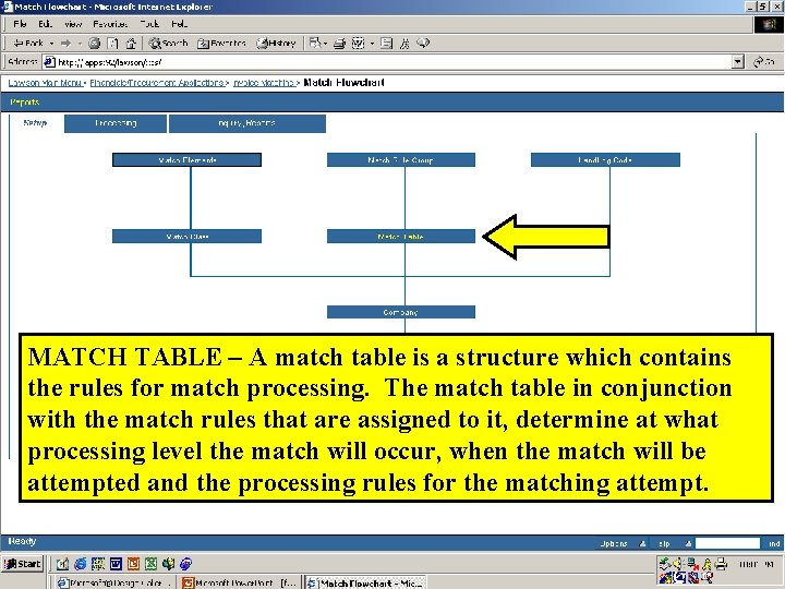 MATCH TABLE – A match table is a structure which contains the rules for