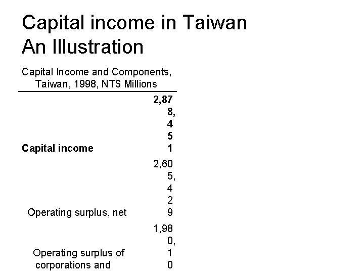 Capital income in Taiwan An Illustration Capital Income and Components, Taiwan, 1998, NT$ Millions