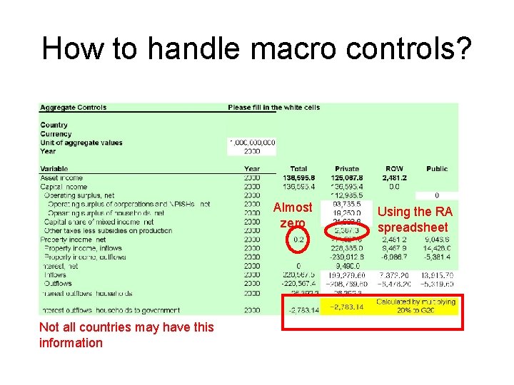 How to handle macro controls? Almost zero Not all countries may have this information