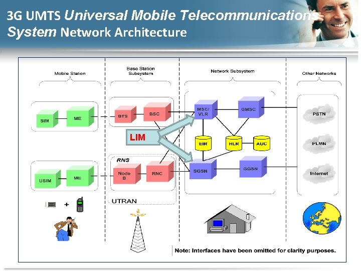 3 G UMTS Universal Mobile Telecommunications System Network Architecture LIM 