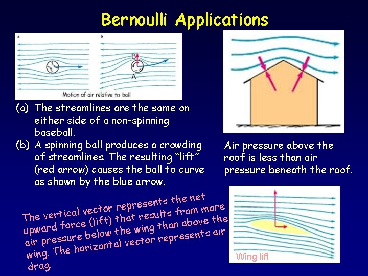 Bernoulli Applications (a) The streamlines are the same on either side of a non-spinning