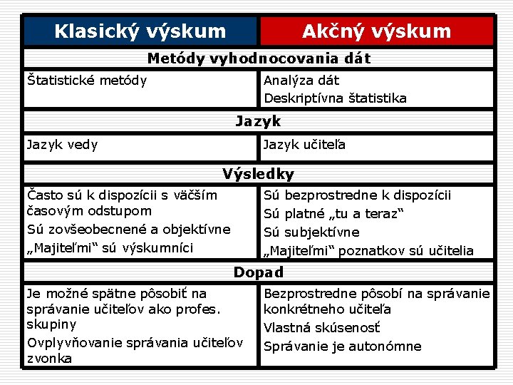 Klasický výskum Akčný výskum Metódy vyhodnocovania dát Štatistické metódy Analýza dát Deskriptívna štatistika Jazyk