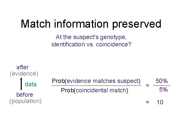 Match information preserved At the suspect's genotype, identification vs. coincidence? after (evidence) data before