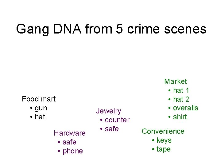 Gang DNA from 5 crime scenes Food mart • gun • hat Hardware •